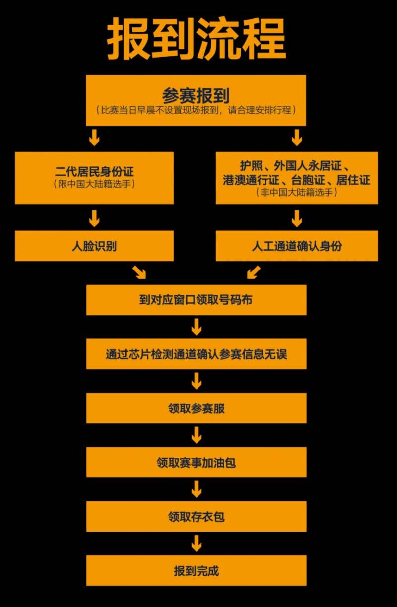 上海黃浦半程馬拉松2025參賽包領(lǐng)取指南（時(shí)間+地點(diǎn)+預(yù)約入口）（8）