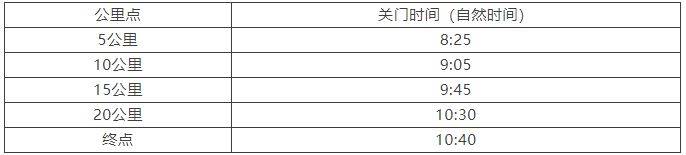 2025北京半程馬拉松比賽關(guān)門時(shí)間