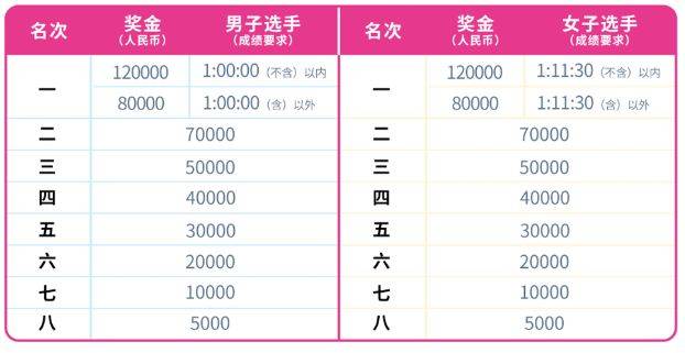 2025北京半程馬拉松比賽關(guān)門時(shí)間（2）