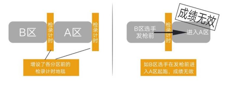 上海黃浦半程馬拉松參賽號碼怎么查詢(附查詢?nèi)肟冢?) 上海黃浦半程馬拉松參賽號碼怎么查詢(附查詢?nèi)肟冢?)