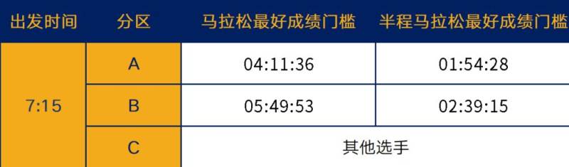 上海黃浦半程馬拉松參賽號碼怎么查詢(附查詢?nèi)肟冢?) 上海黃浦半程馬拉松參賽號碼怎么查詢(附查詢?nèi)肟冢?)