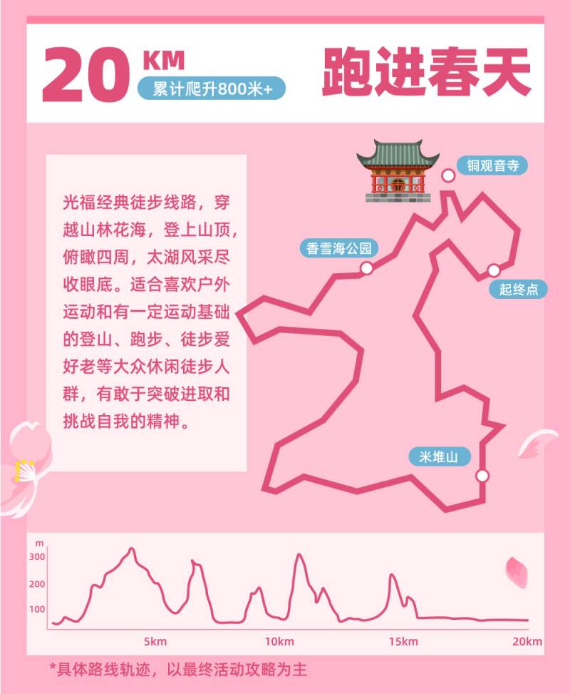 第一屆春行大賞徒步節(jié) | 蘇州光福(賽事規(guī)程)（5）