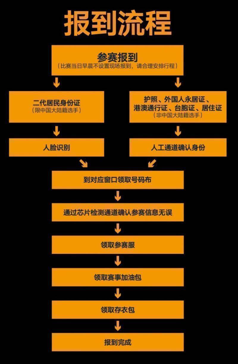 2025上海黃浦半馬參賽包領(lǐng)取流程(7) 2025上海黃浦半馬參賽包領(lǐng)取流程(7)