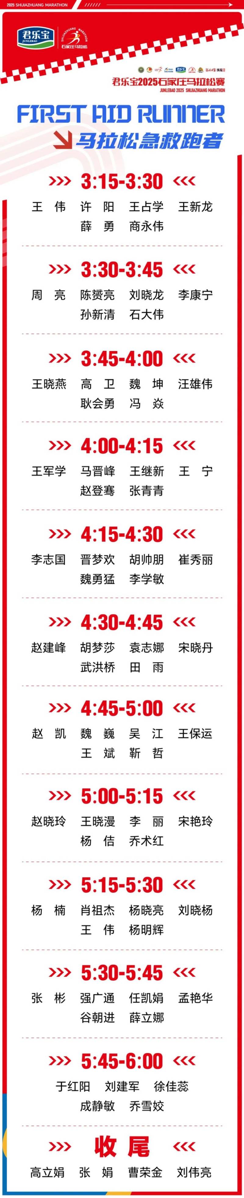 石家莊馬拉松賽官方急救跑者名單2025