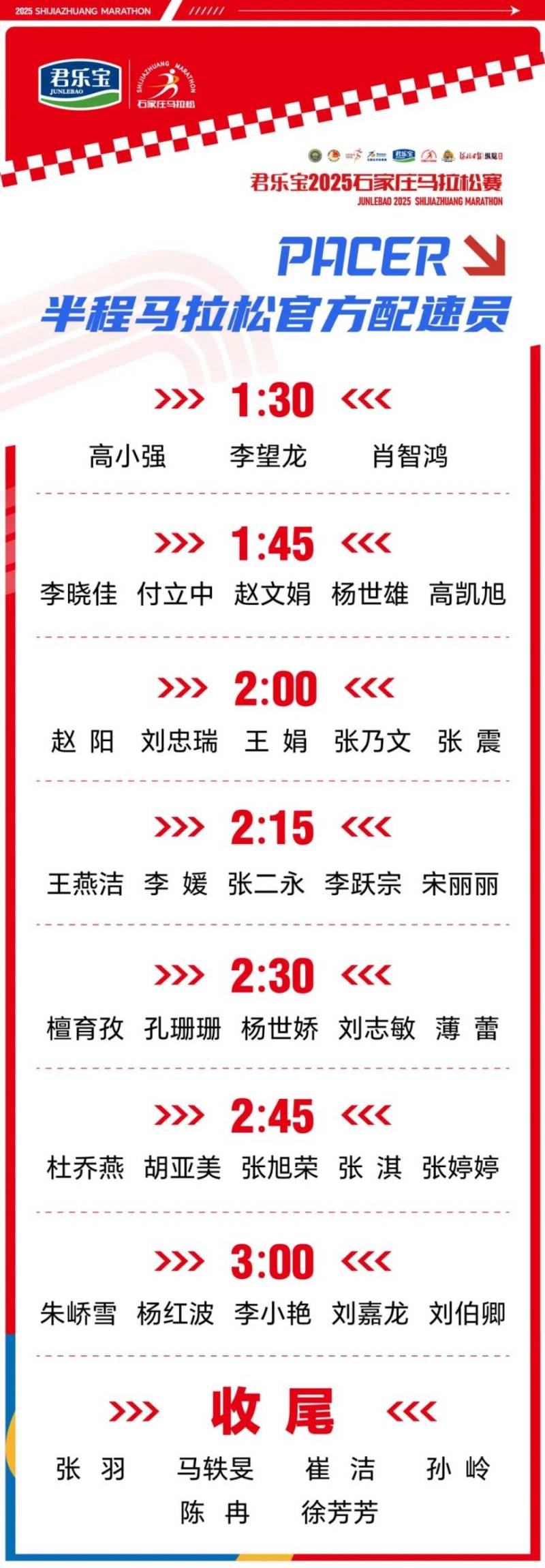 2025石家莊馬拉松賽官方配速員名單(2) 2025石家莊馬拉松賽官方配速員名單(2)