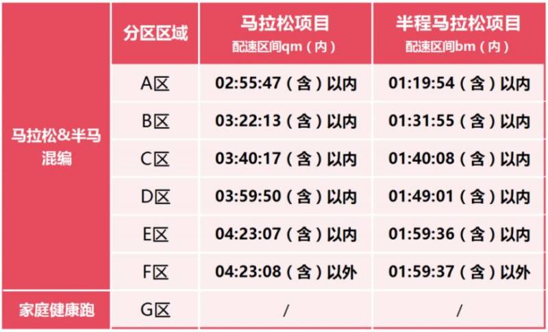 2025石家莊馬拉松參賽號(hào)查詢攻略及分區(qū)詳情（2）