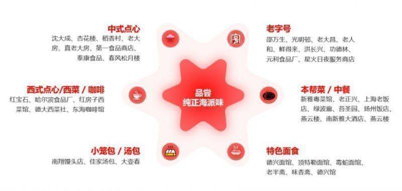 2025上海黃浦半馬周邊美食推薦(附優(yōu)惠商場(chǎng)一覽) 2025上海黃浦半馬周邊美食推薦(附優(yōu)惠商場(chǎng)一覽)