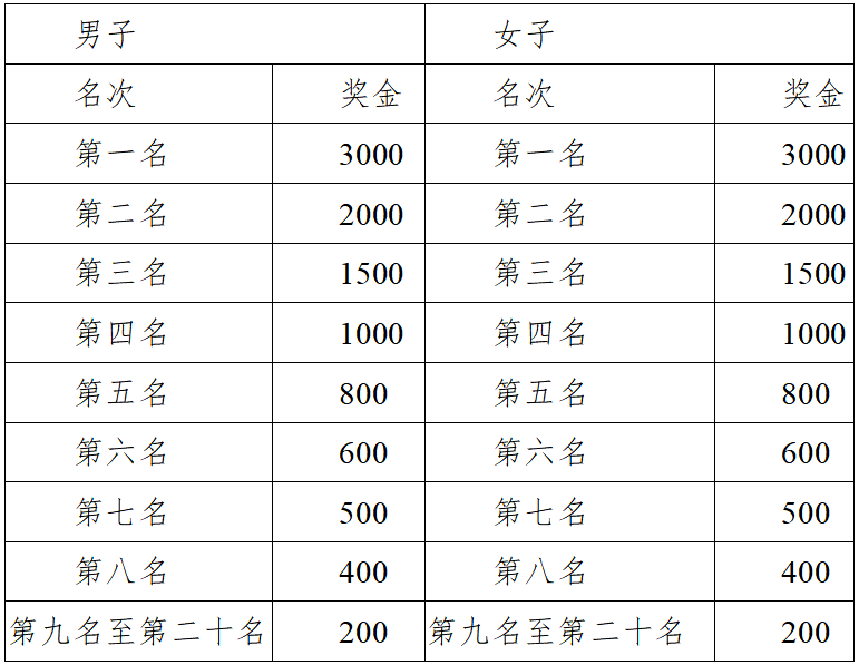 2025三江半程馬拉松(賽事規(guī)程)（4）