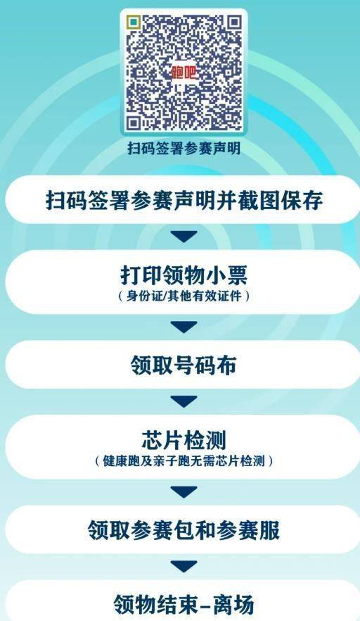 2025年紹興上虞半程馬拉松賽選手領(lǐng)取物資流程