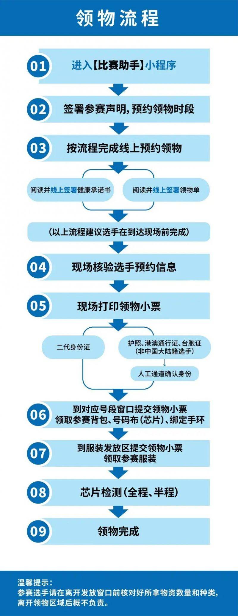 武漢馬拉松參賽物品領(lǐng)取時間地點+材料+流程2025（4）
