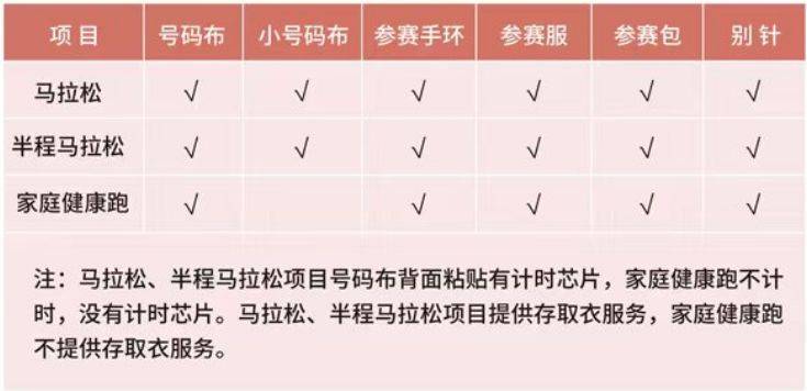 石家莊馬拉松參賽物品領(lǐng)取指南（時間+地點+交通）（2）