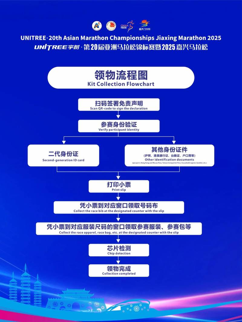 2025嘉興馬拉松物資領(lǐng)取指南（2）