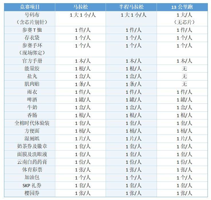 2025年漢馬參賽物品有哪些東西？