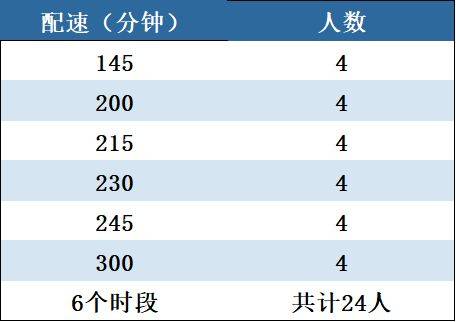 2025長武半程馬拉松官方配速員招募（時(shí)間+要求）
