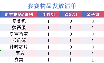 2025浙江蘭溪半程馬拉松領(lǐng)物指南（時間+地點）（2）
