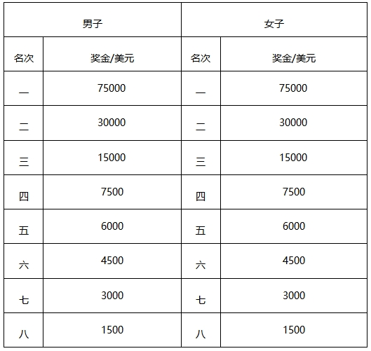 2025吉林馬拉松(賽事規(guī)程)（5）