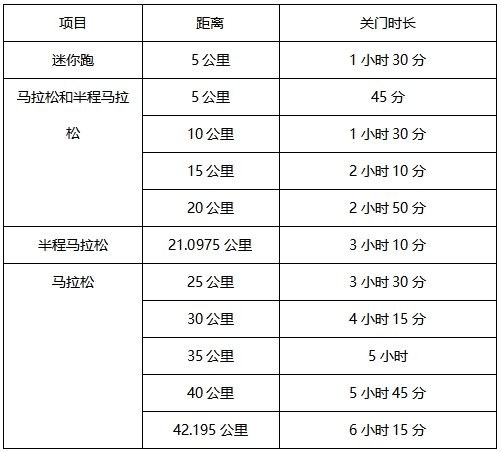 2025吉林馬拉松(賽事規(guī)程)（2）