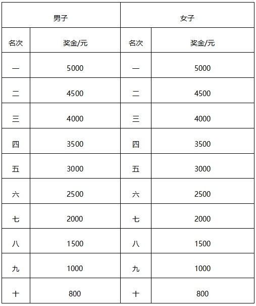 2025吉林馬拉松(賽事規(guī)程)（7）