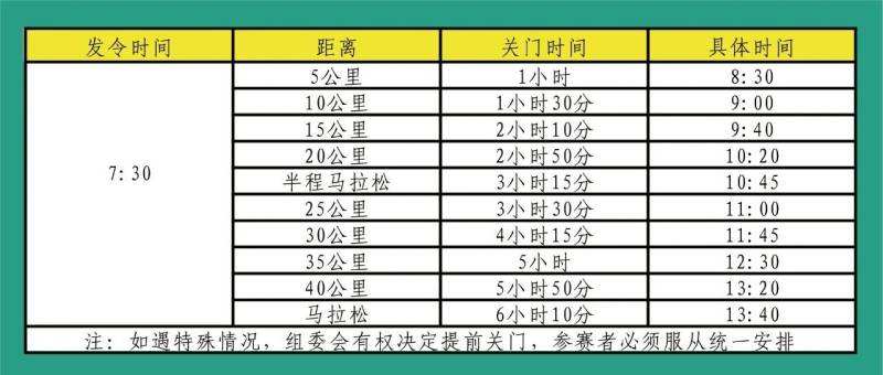2025民權(quán)馬拉松暨第三屆申甘林帶生態(tài)馬拉松賽(賽事規(guī)程)（2）