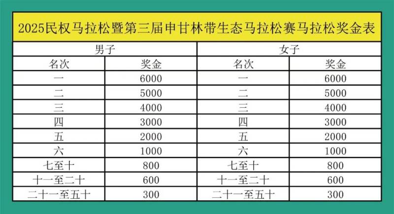 2025民權(quán)馬拉松暨第三屆申甘林帶生態(tài)馬拉松賽(賽事規(guī)程)（3）