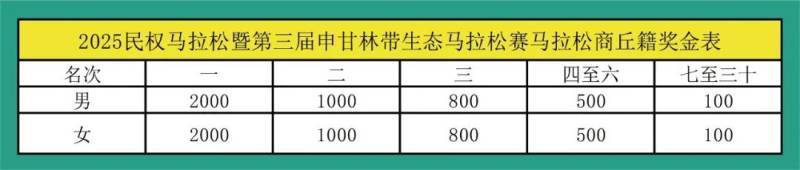 2025民權(quán)馬拉松暨第三屆申甘林帶生態(tài)馬拉松賽(賽事規(guī)程)（5）