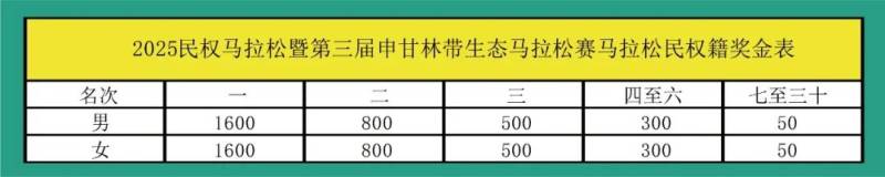 2025民權(quán)馬拉松暨第三屆申甘林帶生態(tài)馬拉松賽(賽事規(guī)程)（6）