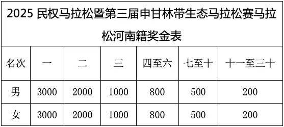 2025民權(quán)馬拉松暨第三屆申甘林帶生態(tài)馬拉松賽(賽事規(guī)程)（4）