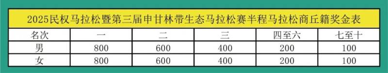 2025民權(quán)馬拉松暨第三屆申甘林帶生態(tài)馬拉松賽(賽事規(guī)程)（9）