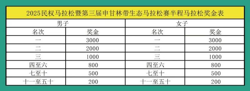 2025民權(quán)馬拉松暨第三屆申甘林帶生態(tài)馬拉松賽(賽事規(guī)程)（7）