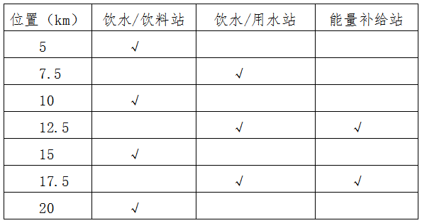 2025壽光半程馬拉松(賽事規(guī)程)（2）