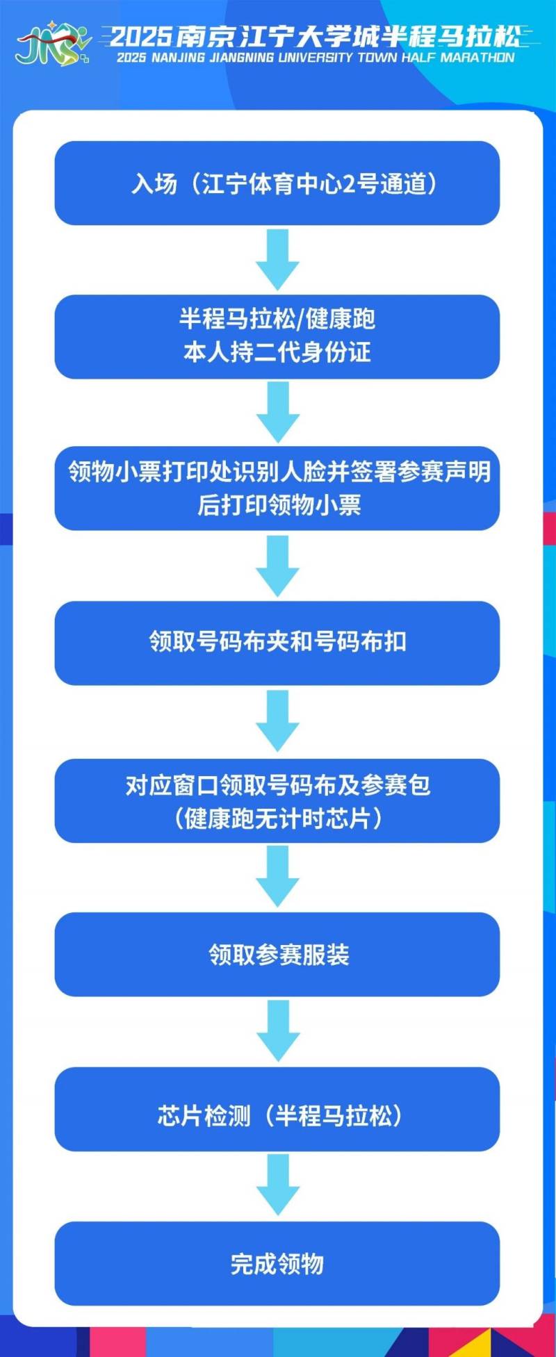 2025南京江寧大學城半程馬拉松領物指南（時間+地點+交通+流程）（2）