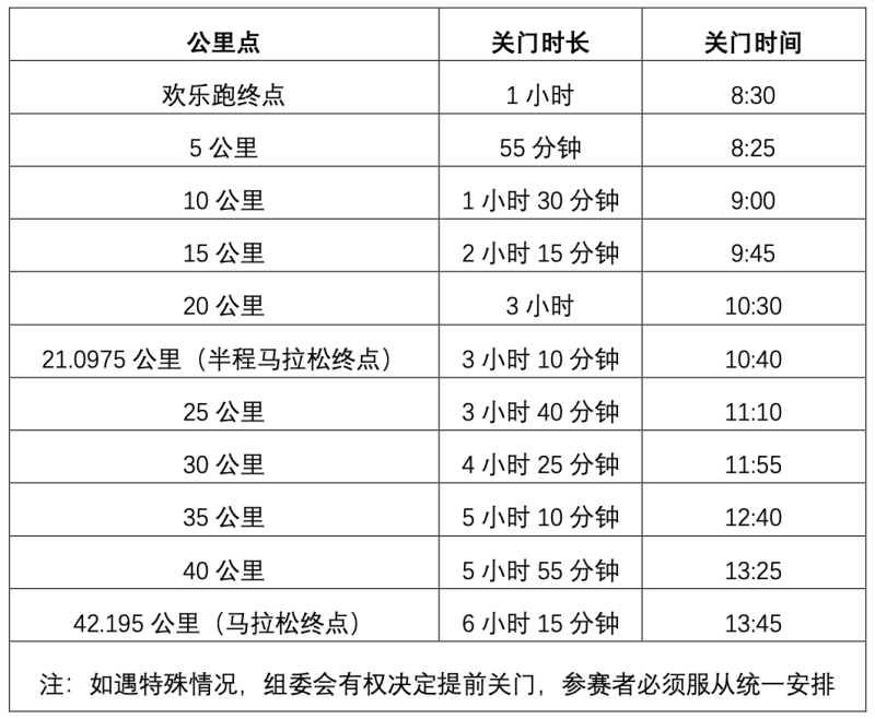 2025年北京密云生態(tài)馬拉松競賽規(guī)程（比賽時間+路線）