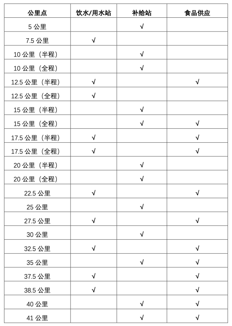 2025北京密云馬拉松競賽規(guī)程（競賽辦法+參賽辦法+獎勵辦法）（2）