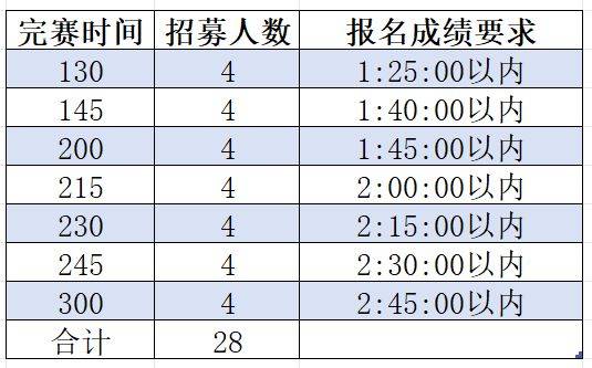 2025昌邑半程馬拉松配速員招募要求(附報名入口)(2) 2025昌邑半程馬拉松配速員招募要求(附報名入口)(2)