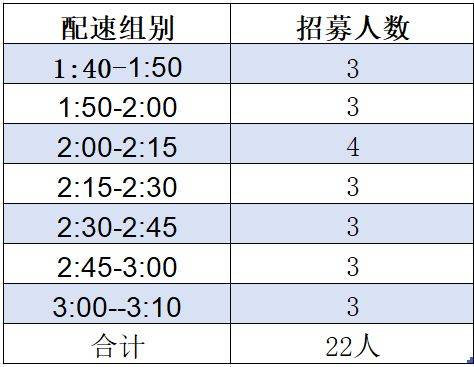 2025昌邑半程馬拉松急救跑者福利（附報名入口）（2）