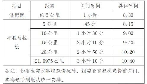 2025濰坊壽光半程馬拉松報(bào)名全攻略(持續(xù)更新) 2025濰坊壽光半程馬拉松報(bào)名全攻略(持續(xù)更新)