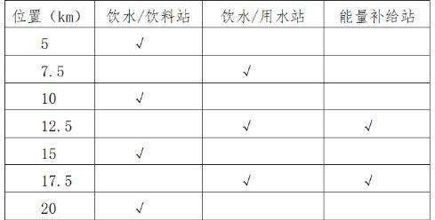 2025濰坊壽光半程馬拉松報(bào)名全攻略(持續(xù)更新)(2) 2025濰坊壽光半程馬拉松報(bào)名全攻略(持續(xù)更新)(2)