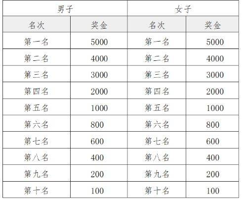 2025濰坊壽光半程馬拉松報(bào)名全攻略(持續(xù)更新)(4) 2025濰坊壽光半程馬拉松報(bào)名全攻略(持續(xù)更新)(4)