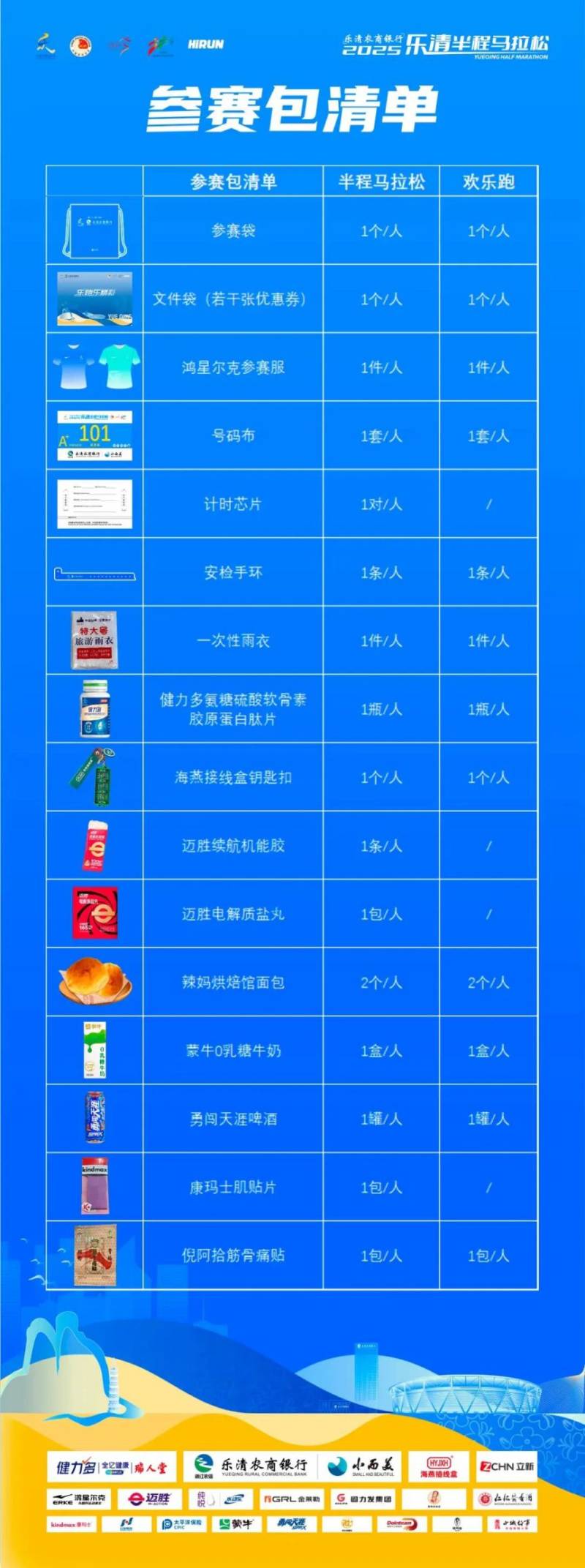 2025樂清半程馬拉松領(lǐng)物須知（時間+地點+流程+清單）