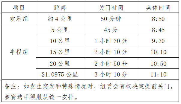2025賈汪區(qū)長跑嘉年華(賽事規(guī)程) 2025賈汪區(qū)長跑嘉年華(賽事規(guī)程)