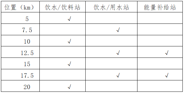2025賈汪區(qū)長跑嘉年華(賽事規(guī)程)(2) 2025賈汪區(qū)長跑嘉年華(賽事規(guī)程)(2)