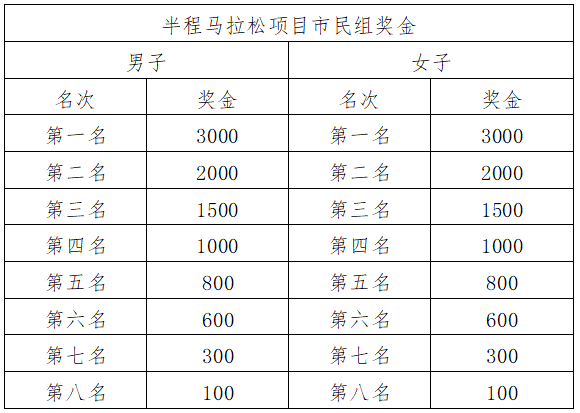 2025賈汪區(qū)長跑嘉年華(賽事規(guī)程)(5) 2025賈汪區(qū)長跑嘉年華(賽事規(guī)程)(5)