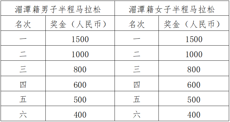 中國茶海·2025遵義湄潭半程馬拉松賽(賽事規(guī)程)（6）