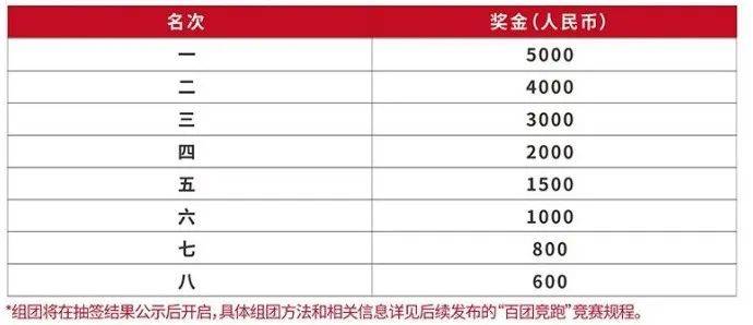 2025保定馬拉松比賽獎金規(guī)定(4) 2025保定馬拉松比賽獎金規(guī)定(4)