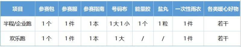 2025臨平半馬領(lǐng)物指南（時(shí)間+地點(diǎn)+交通）