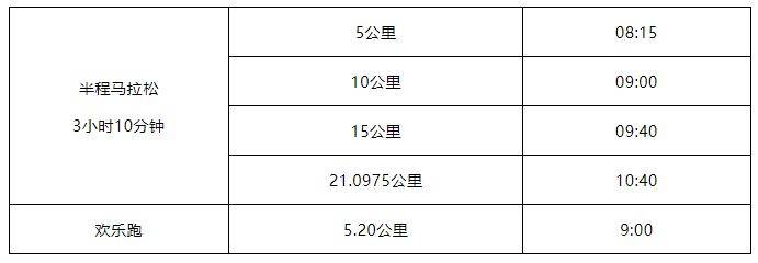2025泉港半程馬拉松關(guān)門時(shí)間 2025泉港半程馬拉松關(guān)門時(shí)間