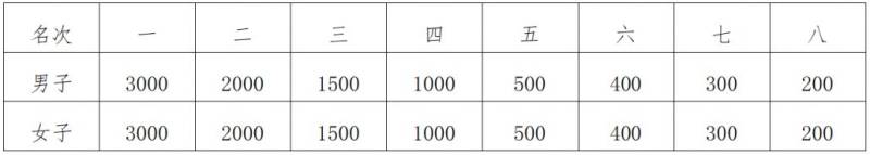 2025南通馬拉松比賽照片在哪里下載？（附入口）（5）