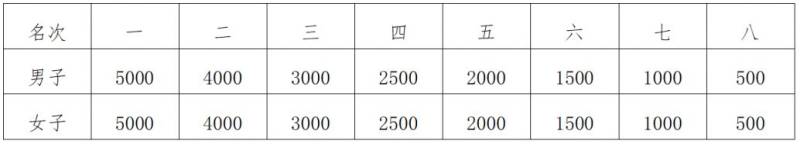 2025南通馬拉松比賽照片在哪里下載？（附入口）（3）