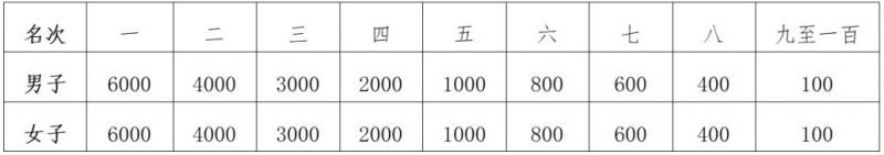 2025南通馬拉松比賽照片在哪里下載？（附入口）（4）
