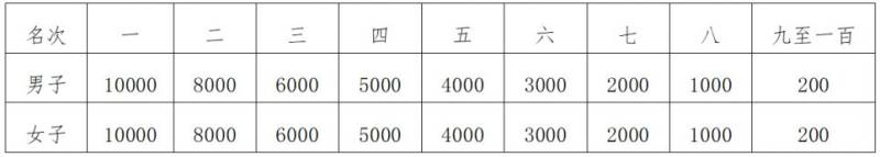 2025南通馬拉松比賽照片在哪里下載？（附入口）（2）